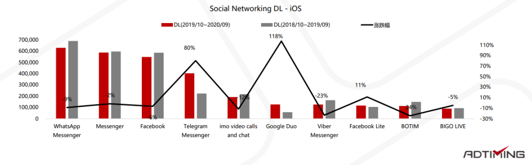 2019-2020年非洲移动应用市场报告