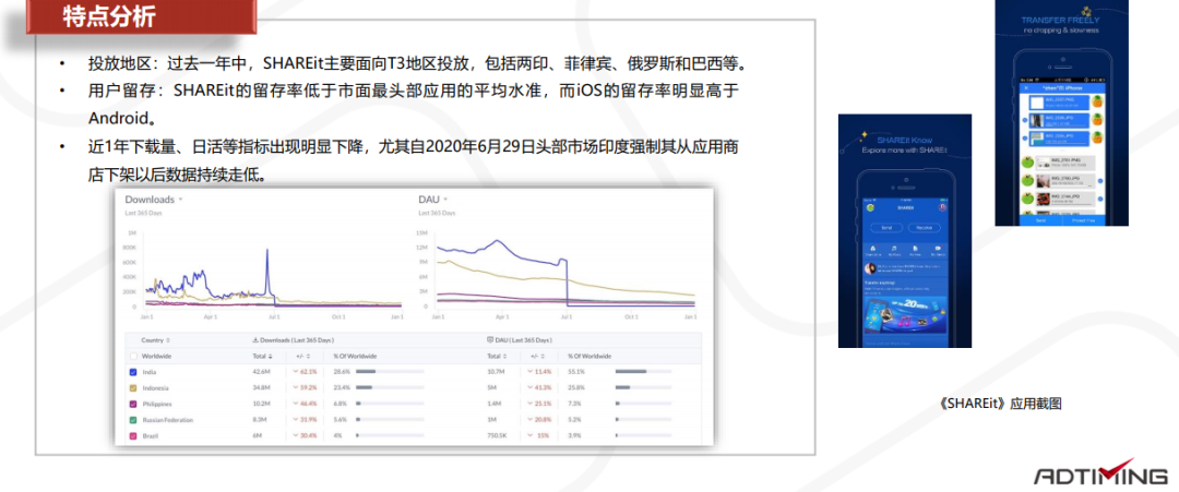 2019-2020年非洲移动应用市场报告