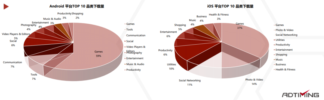 2019-2020年非洲移动应用市场报告