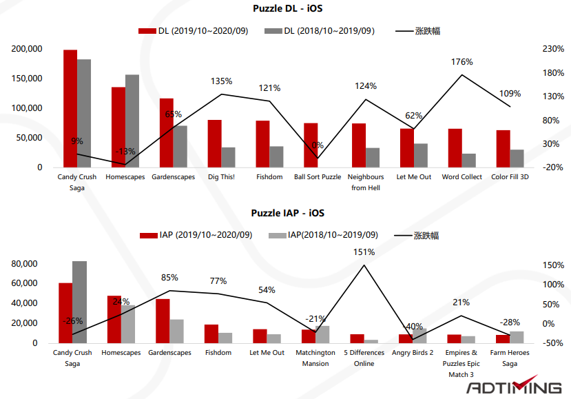 2019-2020年非洲移动应用市场报告