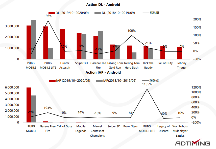 2019-2020年非洲移动应用市场报告