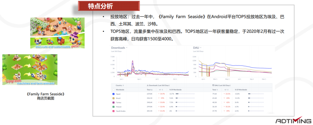 2019-2020年非洲移动应用市场报告