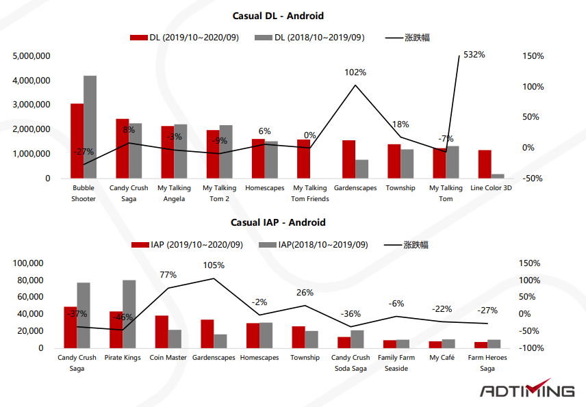 2019-2020年非洲移动应用市场报告