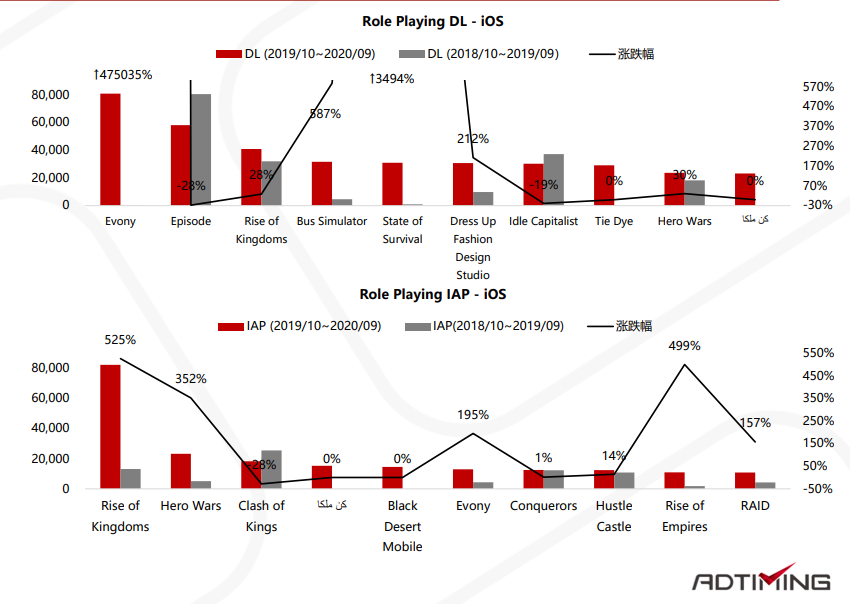 2019-2020年非洲移动应用市场报告