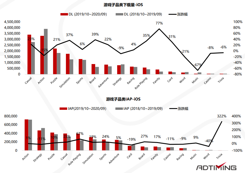 2019-2020年非洲移动应用市场报告