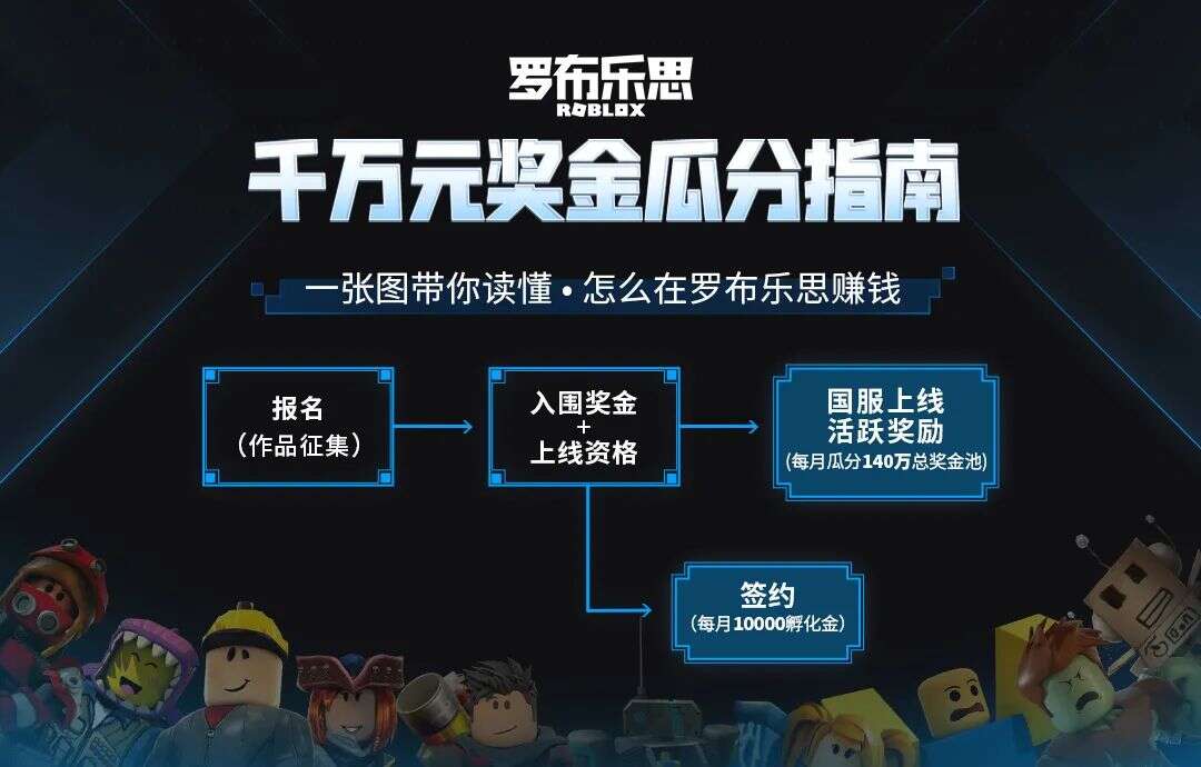 罗布乐思百万奖金作品征集，3月份报名最后1天！