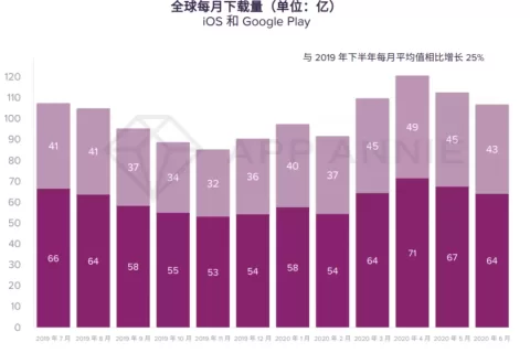 再不准备，你就要错过全球游戏行业最热档期了