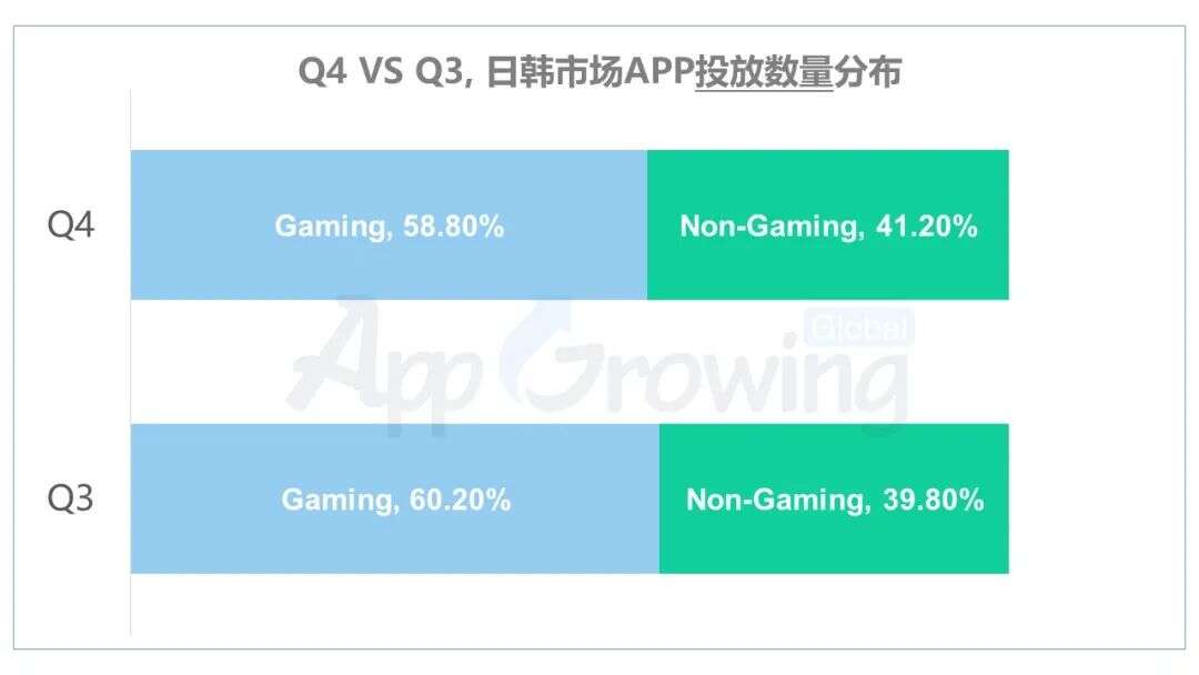 2020年Q4日韩买量市场洞察