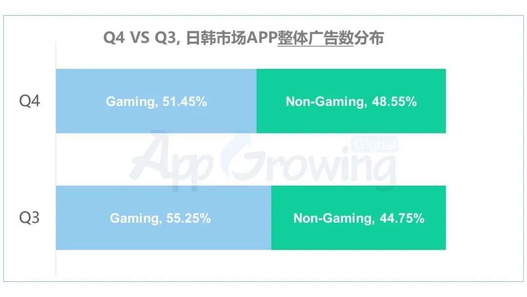 2020年Q4日韩买量市场洞察