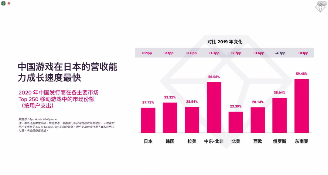 中国游戏出海有多野：全品类收入狂飙，再不抢就来不及了？