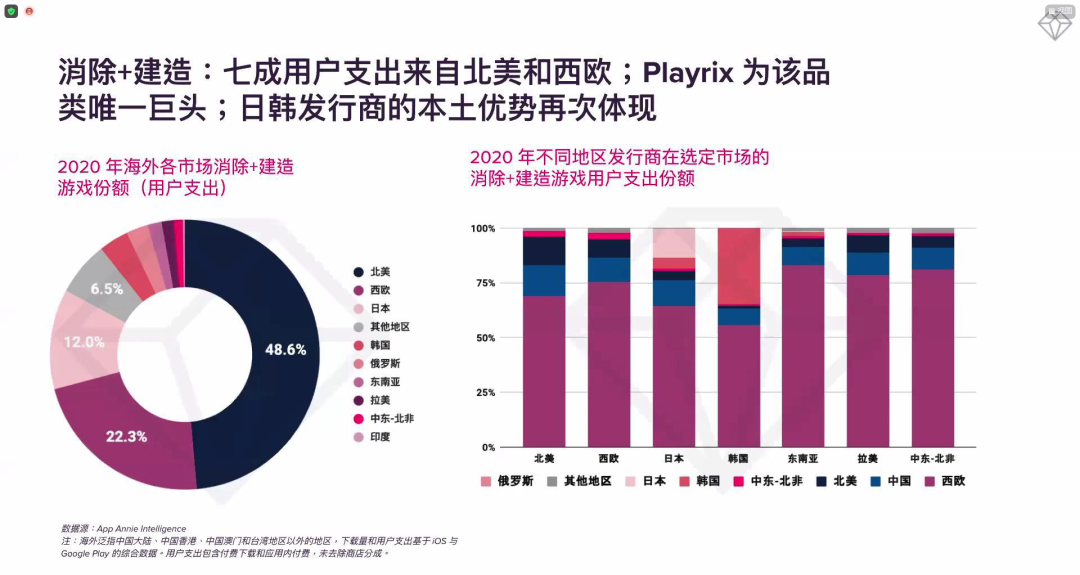 中国游戏出海有多野：全品类收入狂飙，再不抢就来不及了？