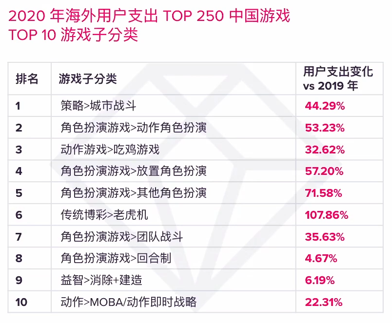 中国游戏出海有多野：全品类收入狂飙，再不抢就来不及了？