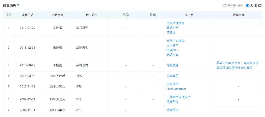 靠“美女”造出一个IPO，周鸿祎又要去敲钟了