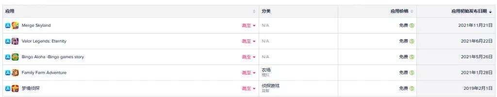 单款新游月流水超千万美元，北京竟然还藏着这支超1000人的团队！