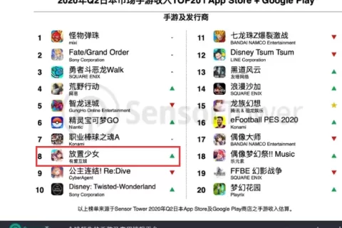 出海现状：「以前发行是大爷，现在CP是大爷」