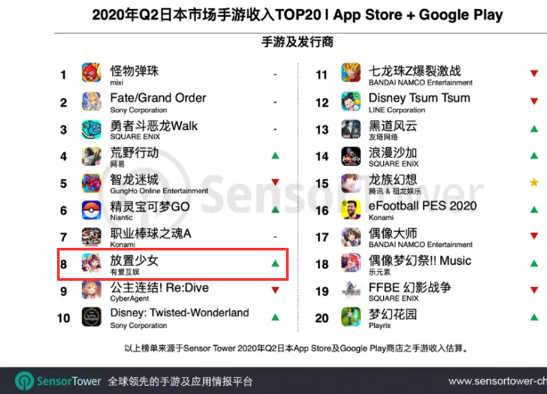 出海现状：「以前发行是大爷，现在CP是大爷」