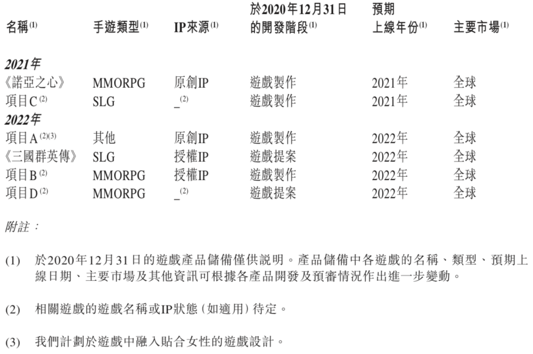 祖龙2020年净利润2.2亿，《龙族幻想》全球累计流水已超30亿元