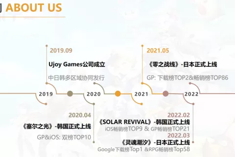 Ujoy Games付国泼：中国厂商在韩国发行MMO的三大痛点