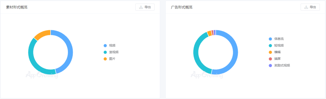 全球累计用户超3亿 低调的南京出海公司