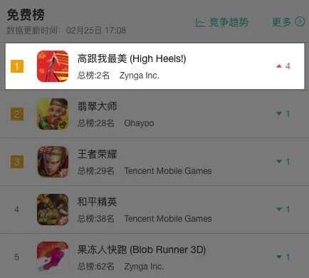 登顶43国免费榜：一首抖音「神曲」带火了一款跑酷手游