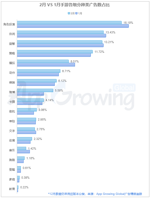 2月手游海外买量市场分析：RPG手游上榜居多；SLG《Empire: Rising Civilizations》创意分析