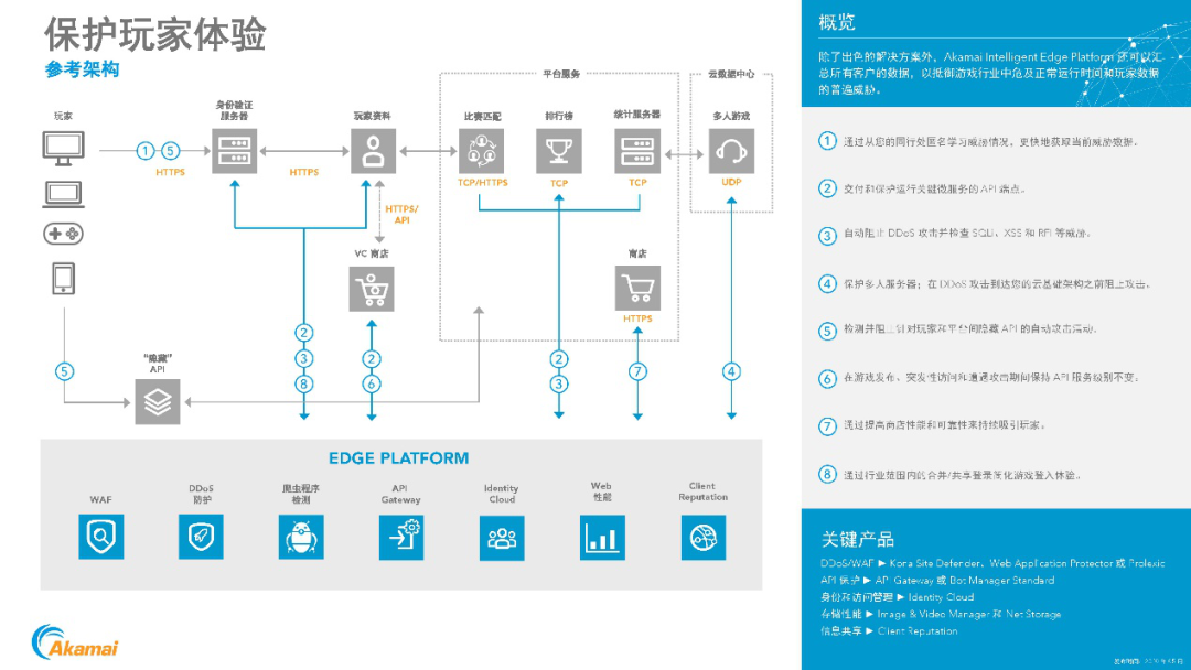 中国手游出海趋势以及当前面临的挑战