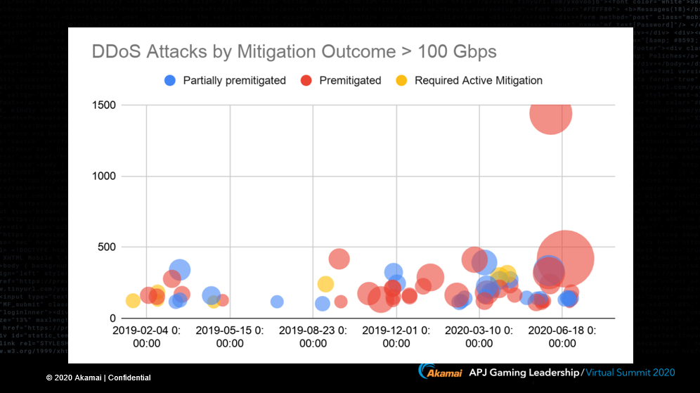 中国手游出海趋势以及当前面临的挑战