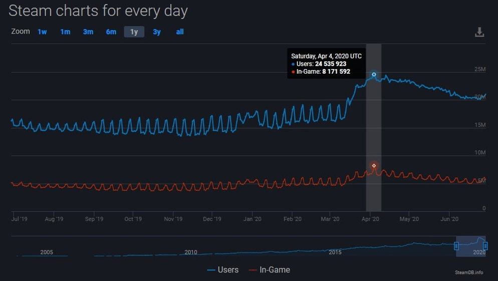 中国手游出海趋势以及当前面临的挑战