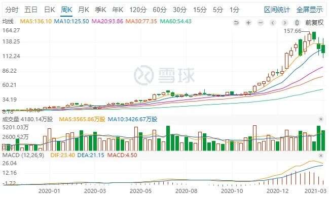 挑战Youtube，B站跑多快才够？