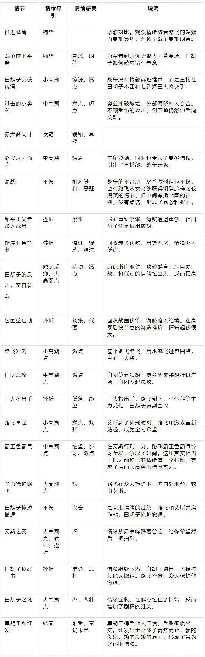 天美世界观策划：情绪，以“线”牵引