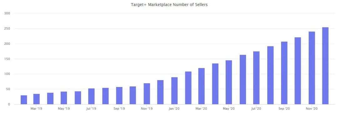重磅发布！2020亚马逊全球市场报告