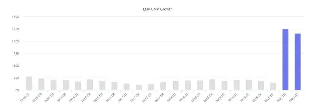 重磅发布！2020亚马逊全球市场报告