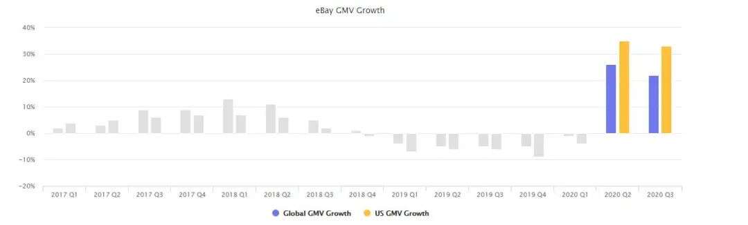 重磅发布！2020亚马逊全球市场报告