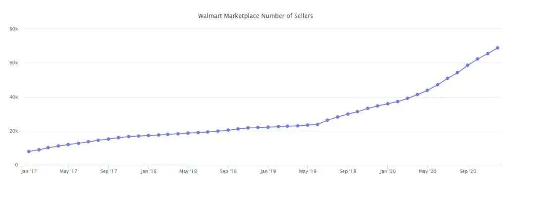 重磅发布！2020亚马逊全球市场报告