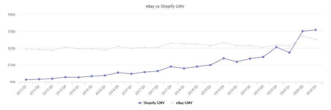 重磅发布！2020亚马逊全球市场报告