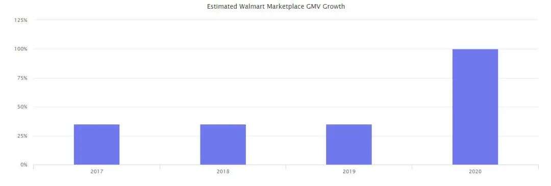 重磅发布！2020亚马逊全球市场报告