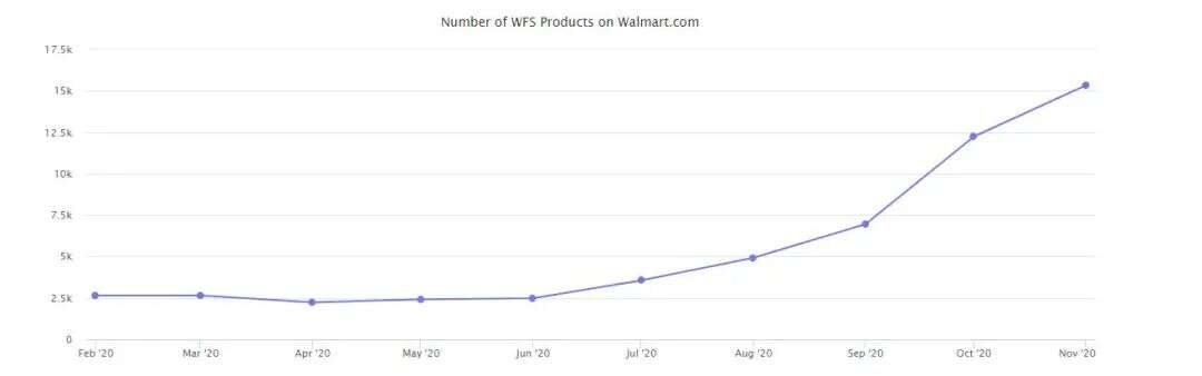 重磅发布！2020亚马逊全球市场报告