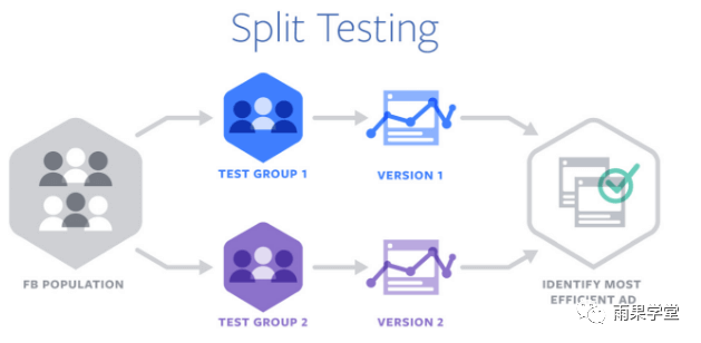 如何利用Facebook给你的产品有效引流？