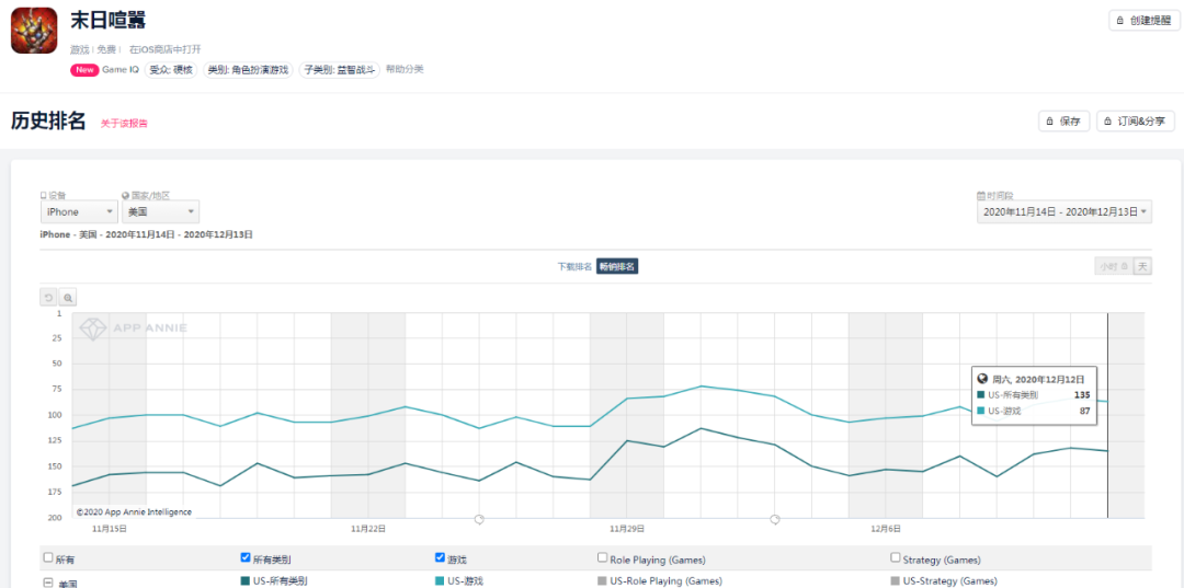 三消手游出海：占美国iOS手游总收入21% 三次产品迭代后路在何方？