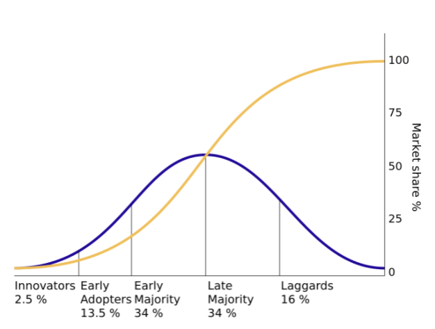 iOS 14隐私要求被推迟，对游戏公司意味着什么