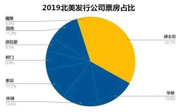 派拉蒙下海，迪士尼吃饱，海外流媒体的红海来了？