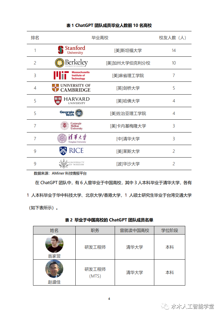 少年壮志不言愁：ChatGPT研发团队解密，平均年龄32岁，华人团队抢眼，占比10%