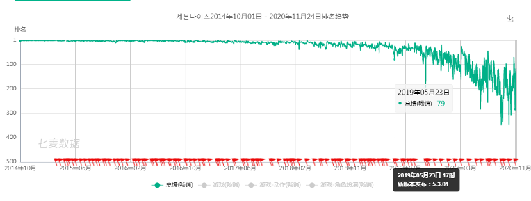网石做了一款“顶配MMO”，霸榜韩国畅销12天