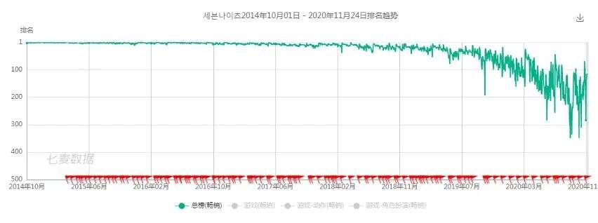 网石做了一款“顶配MMO”，霸榜韩国畅销12天