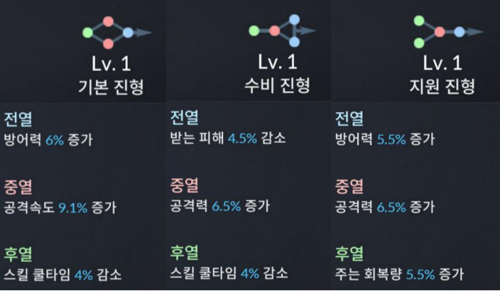 网石做了一款“顶配MMO”，霸榜韩国畅销12天