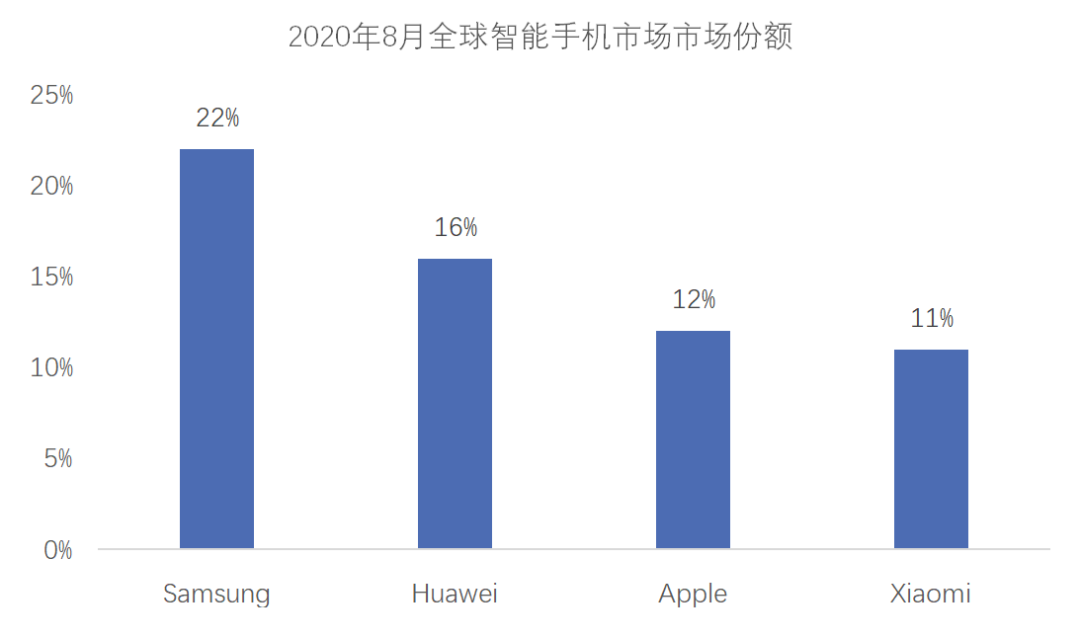 三星手机“回归”序幕：中国供应商再迎增长机遇