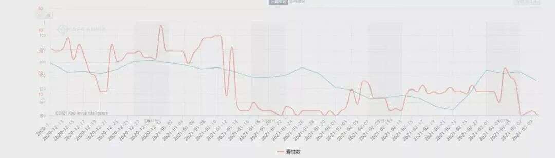 官斗游戏持续发力海外，头部产品月入8700万