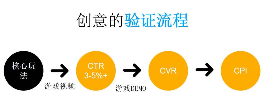 玩转Snapchat新流量 如何增速游戏出海创收?