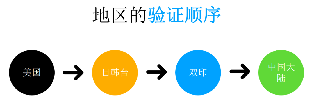 玩转Snapchat新流量 如何增速游戏出海创收?
