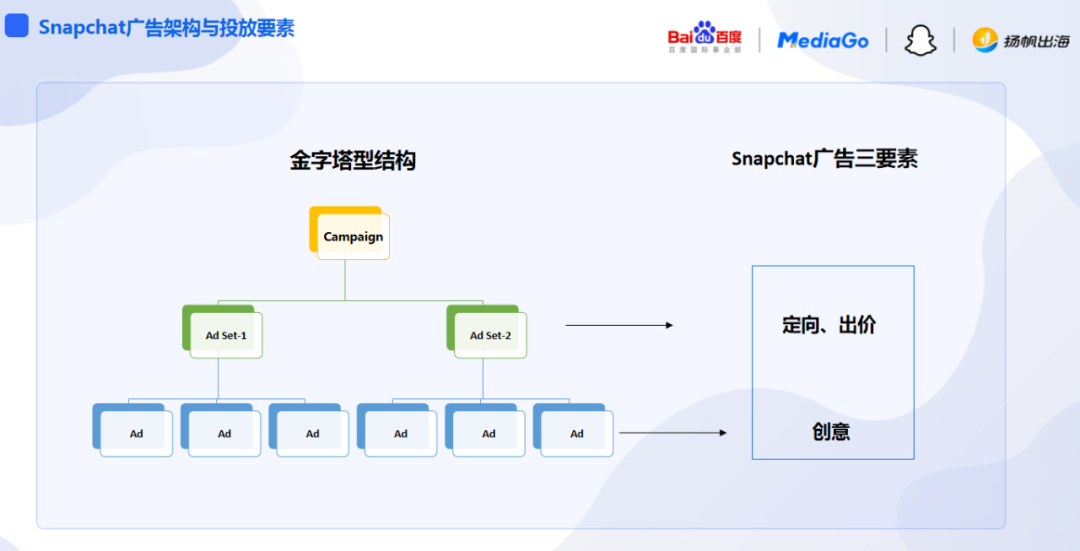玩转Snapchat新流量 如何增速游戏出海创收?